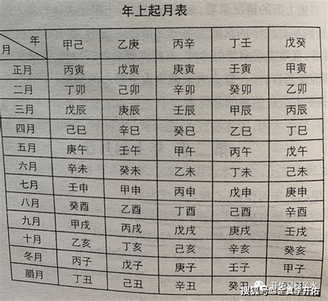 日柱 日主|日柱查询,日柱查询表,免费八字日柱查询